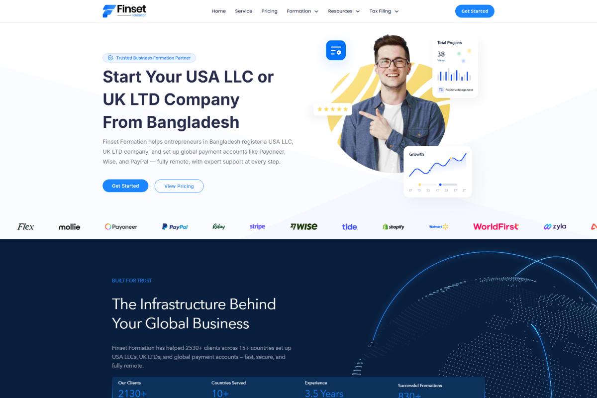 'Finset Formation' LLC, LTD Formation